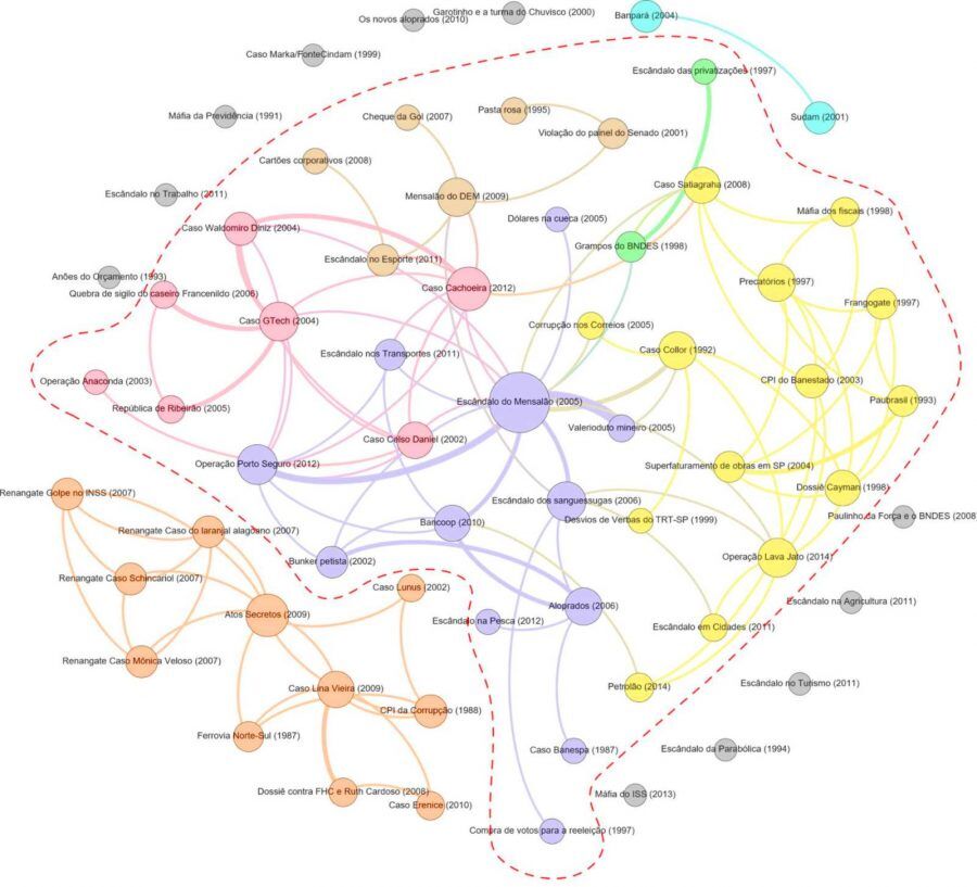 Por trás do verdadeiro mecanismo de corrupção do Brasil
